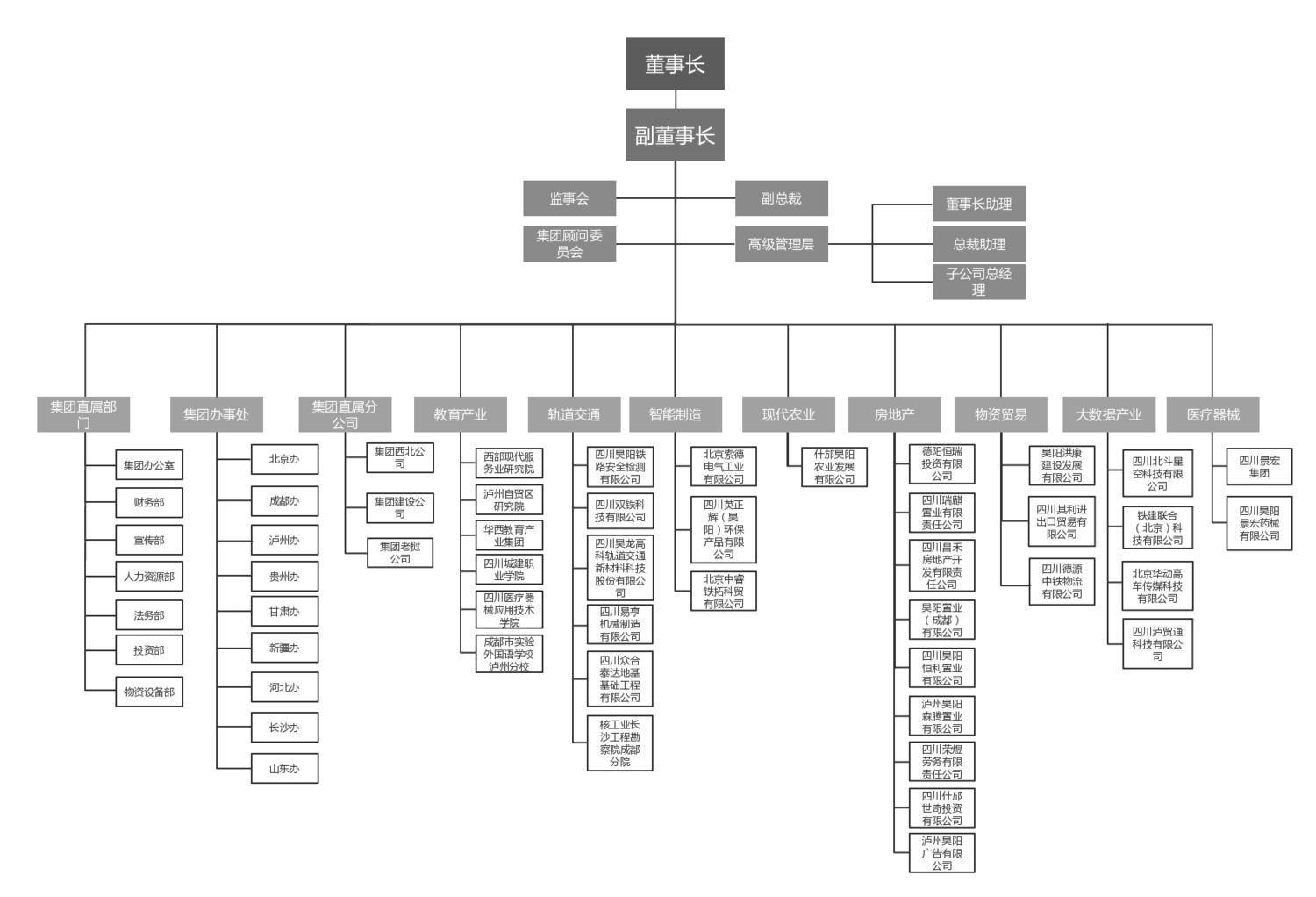 立足于世界窗口,服务于世界经济的昊阳国际控股集团(香港)有限公司